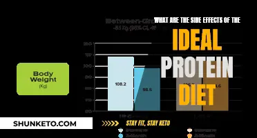 Ideal Protein Diet: Exploring the Unseen Side Effects