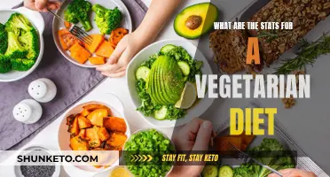 Vegetarian Diet: Stats, Facts, and Figures