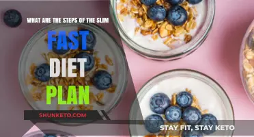 Slim Fast Diet: A Step-by-Step Guide to Healthy Weight Loss