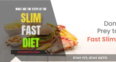 Slim Fast Diet: Steps to Quick Weight Loss