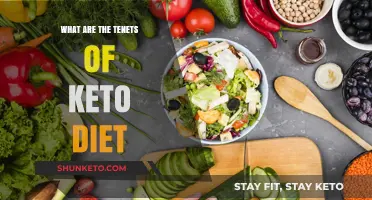 Understanding the Core Principles of the Keto Diet for Weight Loss