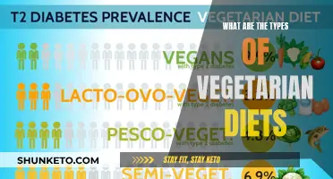 Vegetarian Diets: Exploring Different Types and Their Benefits