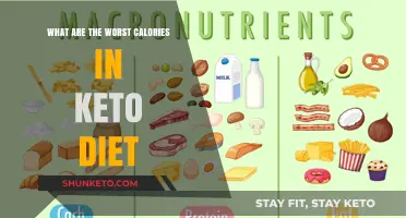 Avoiding Hidden Keto Diet Pitfalls: The Worst Calories to Shun