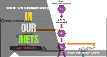 Carbohydrates: Fueling Your Body and Brain
