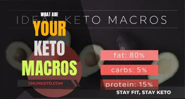 Keto Macros: How to Calculate Your Personalized Ratio