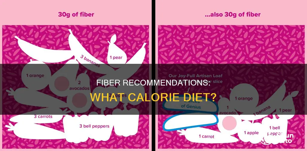 what calorie diet are fiber reccomendations based on