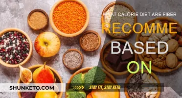 Fiber Recommendations: What Calorie Intake Influences