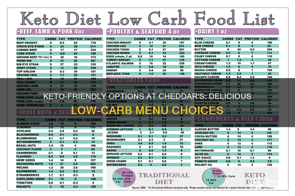 what can i eat at cheddars on keto