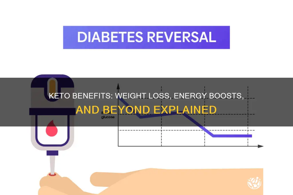 what can keto help with