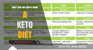 Keto Diet Expectations: Weight Loss, Energy Boosts, and Potential Challenges