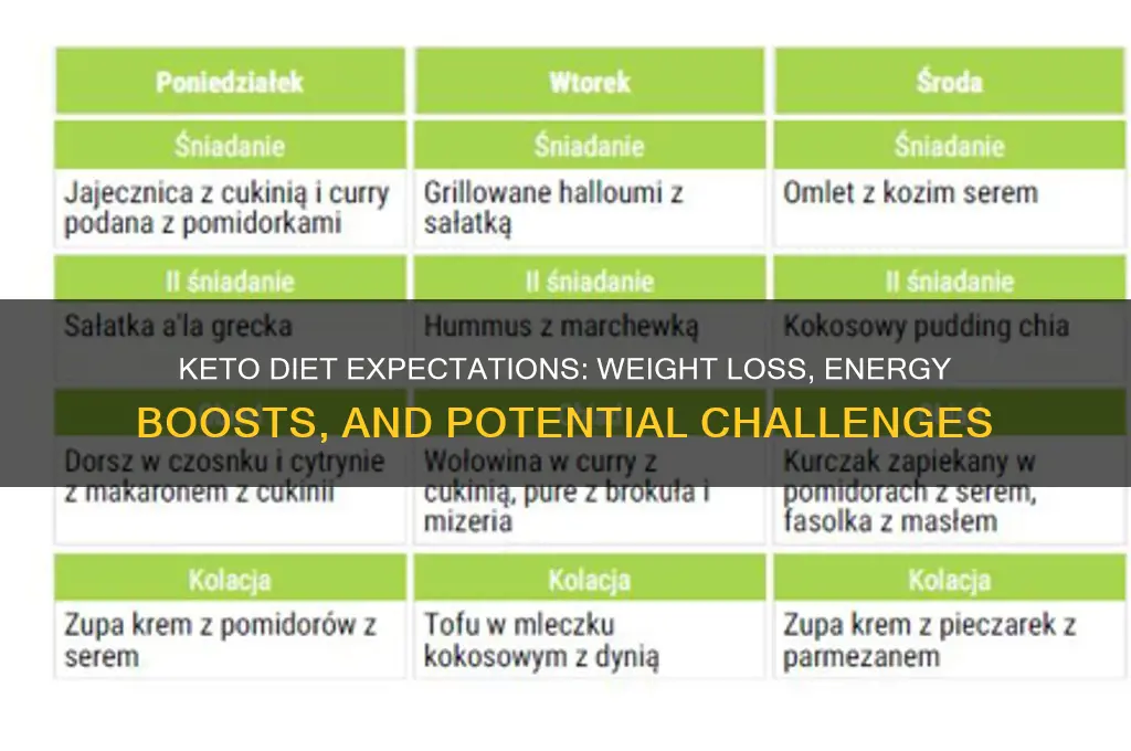 what can you expect from a keto diet