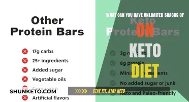 Keto-Friendly Snacks: Enjoy Unlimited Options Without Breaking Your Diet
