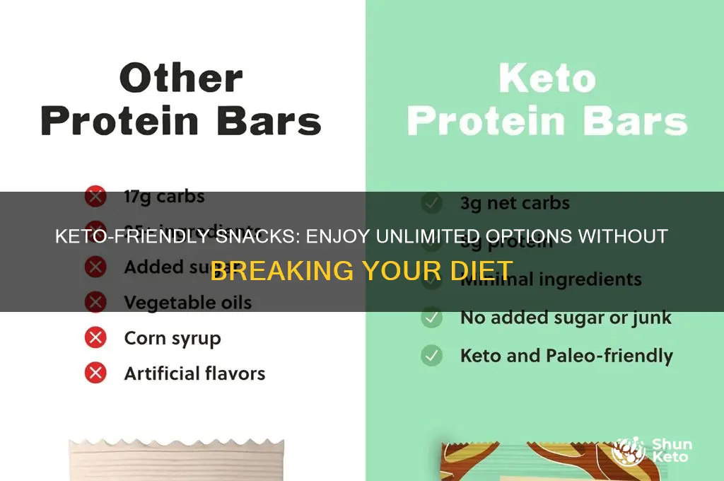 what can you have unlimited snacks of on keto diet