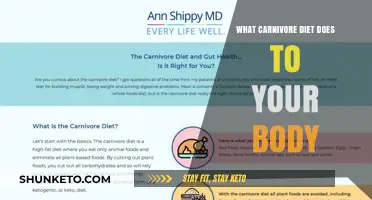 Carnivore Diet: Transforming Your Body and Mind
