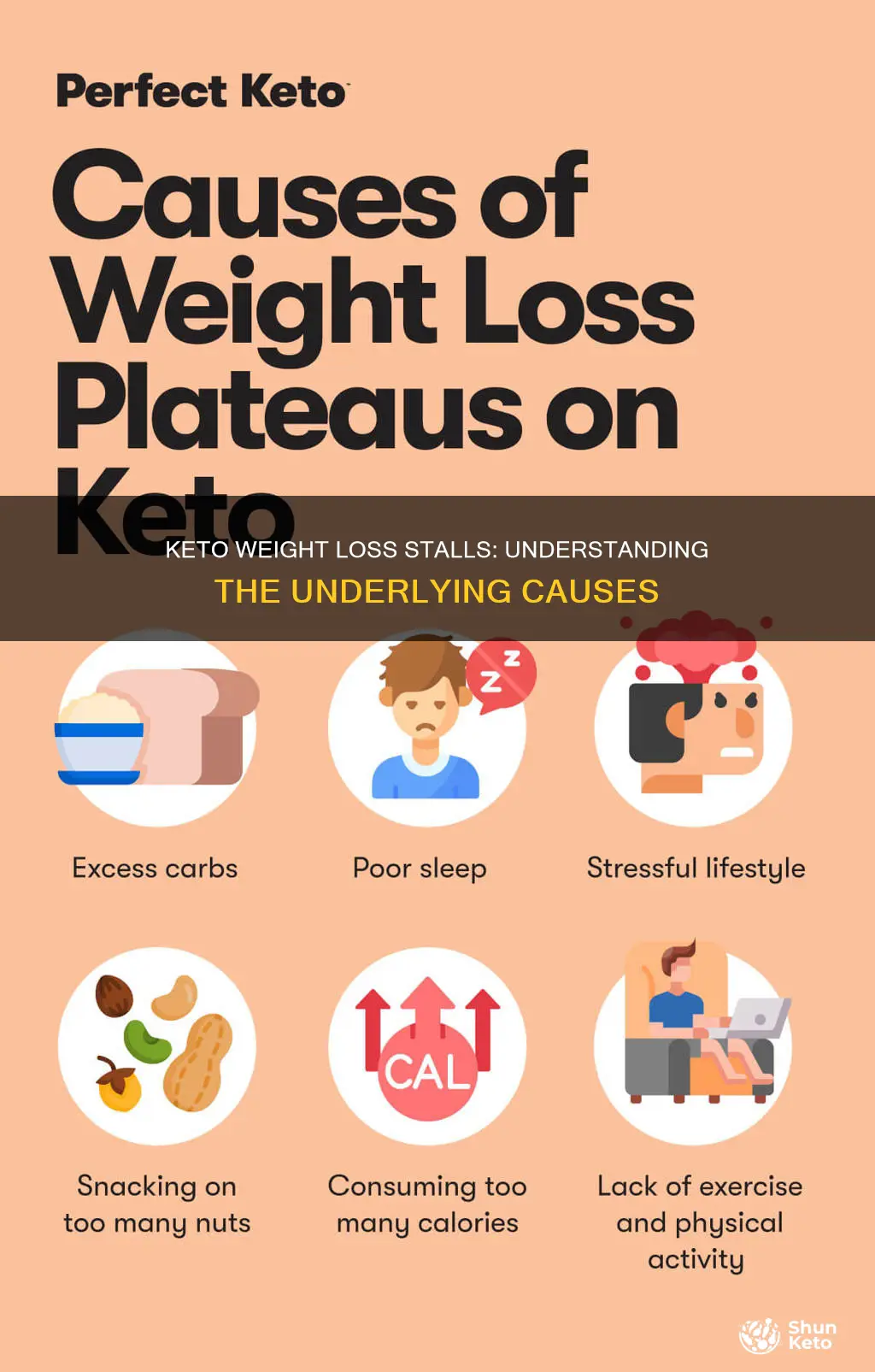 what causes a keto weightloss stall