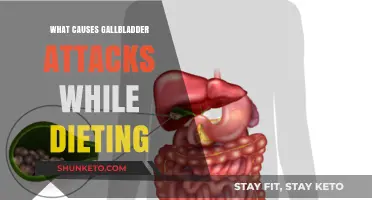 Gallbladder Attacks: Dieting's Dark Side Explained