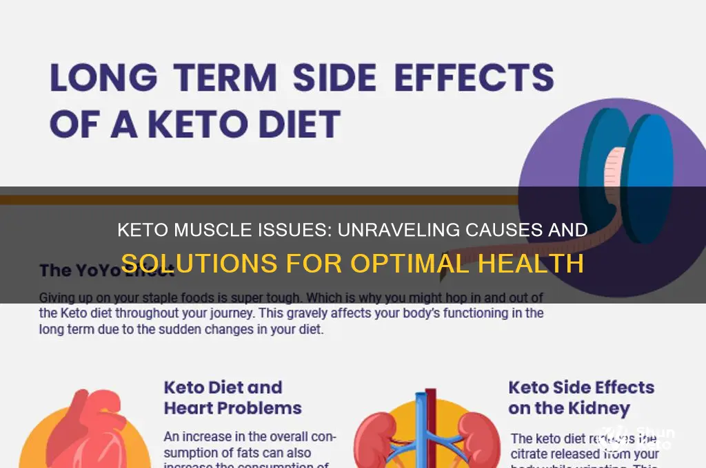 what causes muscle issues on keto diet