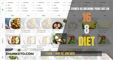 Fasting 101: What Breaks Your Fast During 16/8?
