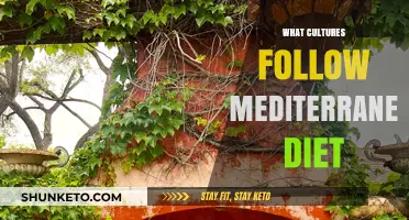 Explore the Mediterranean Diet's Cultural Origins