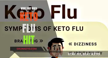 Keto Flu Symptoms and Their Onset Times