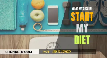 Best Day to Start Dieting: When to Begin