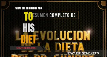 Dr. Gundry's Diet Evolution: What He Added