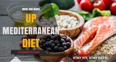 The Mediterranean Diet: What's on the Menu?