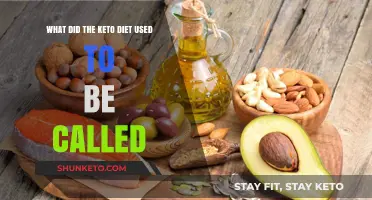 The Surprising Historical Name of the Keto Diet Revealed