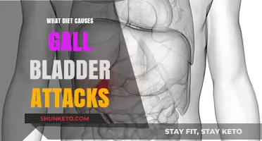 Dietary Triggers of Gallbladder Attacks: Foods to Avoid