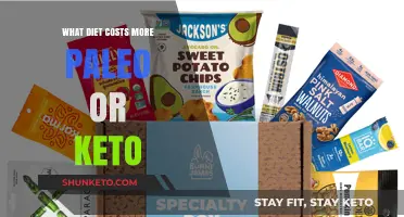 Paleo vs. Keto: Which Diet Burns More of Your Budget?