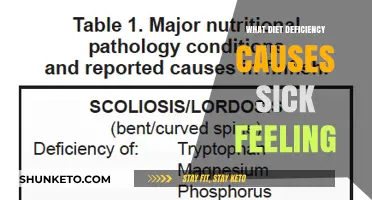 Diet Deficiency: Sick Feeling Triggers