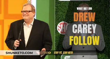 Drew Carey's Weight Loss: His Diet Plan Revealed