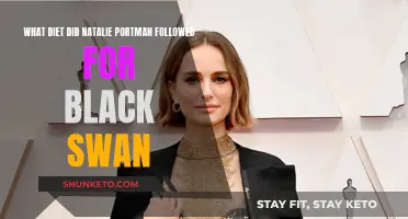 Natalie Portman's Black Swan Diet: Extreme Commitment