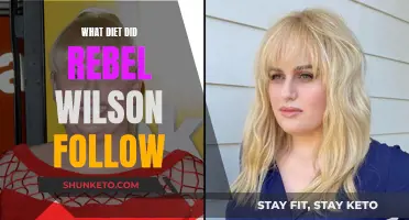 Rebel Wilson's Weight Loss: The Diet Plan Revealed