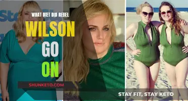 Rebel Wilson's Weight Loss Journey: Her Diet Plan Revealed