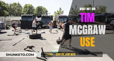 Tim McGraw's Diet: His Secret to a Healthy Body