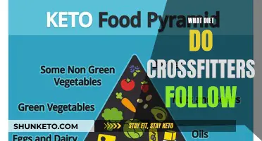 Crossfitters' Diet: What Fuels Their Intense Workouts?