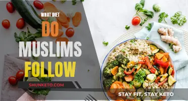 Muslims' Dietary Laws and Restrictions: A Comprehensive Guide