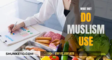 The Muslim Diet: A Guide to Islamic Eating Habits