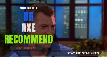 Dr. Axe's Diet Recommendations: A Holistic Approach to Nutrition