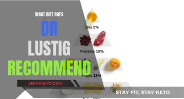 Dr. Lustig's Diet: A Guide to His Recommendations