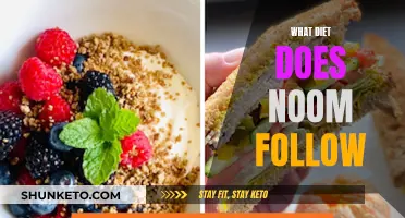Noom Diet: What Foods to Eat and Avoid