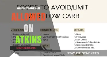Atkins-Friendly Diet Drinks: What's Allowed?