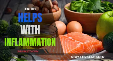 Anti-Inflammatory Diets: Foods to Eat and Avoid