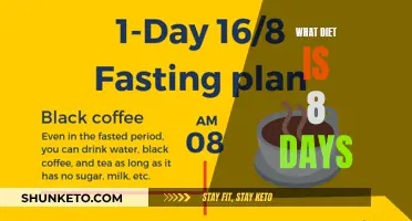 Healthy Eating: 8-Day Diet Plan for Weight Loss