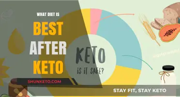 Post-Keto Diet Plan: Sustainable Eating Strategies for Long-Term Health