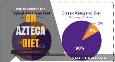 Keto vs. Azteca Diet: Which Plan Fits Your Health Goals Best?