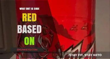 Code Red Diet: A Ketogenic Approach to Weight Loss