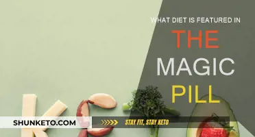 The Magic Pill Diet: Unveiling the Ketogenic Approach
