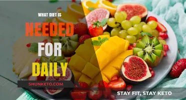 Daily Diet: Eating Right, Staying Healthy